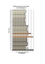 Referāts 'Gaisa mitrums', 42.