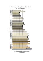 Referāts 'Gaisa mitrums', 43.