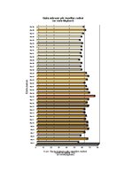 Referāts 'Gaisa mitrums', 44.