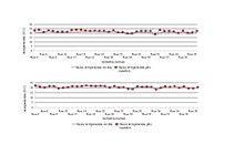 Referāts 'Gaisa mitrums', 47.