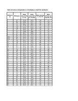 Referāts 'Gaisa mitrums', 49.