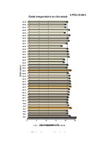 Referāts 'Gaisa mitrums', 51.