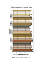 Referāts 'Gaisa mitrums', 53.