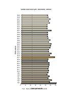 Referāts 'Gaisa mitrums', 54.