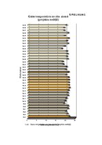 Referāts 'Gaisa mitrums', 55.