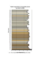 Referāts 'Gaisa mitrums', 57.