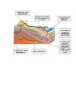 Konspekts 'Zeme', 29.