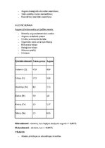 Konspekts 'Augsne', 22.