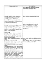 Konspekts 'Zemūdens pasaule', 3.