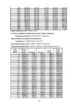 Referāts 'Hipotekārais kredīts un ķīlu zīmes', 26.