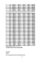 Referāts 'Hipotekārais kredīts un ķīlu zīmes', 27.