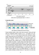 Referāts 'Hipotekārais kredīts un ķīlu zīmes', 36.
