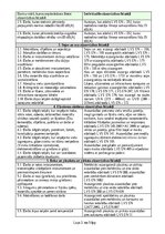 Paraugs 'Individuālo aizsardzības līdzekļu saraksts', 2.