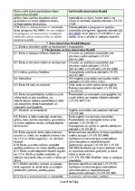 Paraugs 'Individuālo aizsardzības līdzekļu saraksts', 4.
