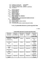 Prakses atskaite 'Prakses atskaite finanšu grāmatvedībā', 15.