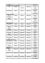 Prakses atskaite 'Prakses atskaite finanšu grāmatvedībā', 16.