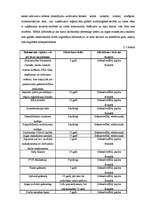 Prakses atskaite 'Prakses atskaite finanšu grāmatvedībā', 18.