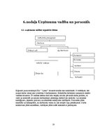 Biznesa plāns 'Biznesa plāns', 20.