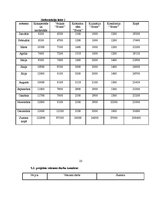 Biznesa plāns 'Biznesa plāns', 23.