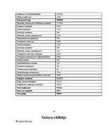 Biznesa plāns 'Biznesa plāns', 26.