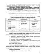 Diplomdarbs 'Grafisko uzskates līdzekļu izmantošana dzimtās (krievu) valodas apmācībā mazākum', 33.