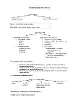 Konspekts 'Komercdarbības finansēšana', 1.