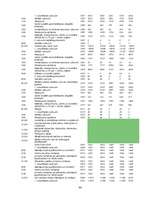 Referāts 'Neretas pašvaldības budžeta sastādīšana un izpildīšana', 34.