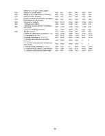 Referāts 'Neretas pašvaldības budžeta sastādīšana un izpildīšana', 36.