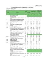 Referāts 'Neretas pašvaldības budžeta sastādīšana un izpildīšana', 37.