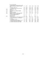 Referāts 'Neretas pašvaldības budžeta sastādīšana un izpildīšana', 38.