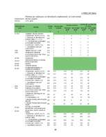 Referāts 'Neretas pašvaldības budžeta sastādīšana un izpildīšana', 39.