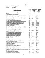 Referāts 'Neretas pašvaldības budžeta sastādīšana un izpildīšana', 41.