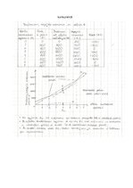 Konspekts 'Mikroekonomikas mājasdarbs - pieprasījums un piedāvājums; preces cenas ietekme u', 29.
