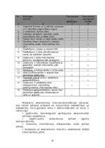 Diplomdarbs 'Starptautisko izstāžu un gadatirgu ietekme uz ārvalstu investīcijām un starptaut', 10.