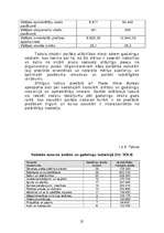 Diplomdarbs 'Starptautisko izstāžu un gadatirgu ietekme uz ārvalstu investīcijām un starptaut', 25.