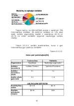 Diplomdarbs 'Starptautisko izstāžu un gadatirgu ietekme uz ārvalstu investīcijām un starptaut', 61.