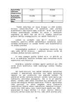 Diplomdarbs 'Starptautisko izstāžu un gadatirgu ietekme uz ārvalstu investīcijām un starptaut', 62.