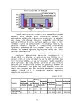 Diplomdarbs 'Starptautisko izstāžu un gadatirgu ietekme uz ārvalstu investīcijām un starptaut', 71.