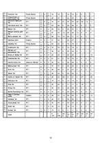 Diplomdarbs 'Starptautisko izstāžu un gadatirgu ietekme uz ārvalstu investīcijām un starptaut', 91.