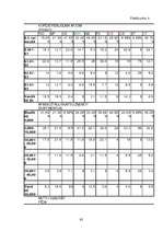 Diplomdarbs 'Starptautisko izstāžu un gadatirgu ietekme uz ārvalstu investīcijām un starptaut', 92.