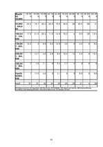 Diplomdarbs 'Starptautisko izstāžu un gadatirgu ietekme uz ārvalstu investīcijām un starptaut', 93.