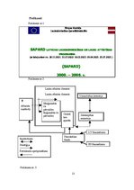 Referāts 'SAPARD projekts, tā mērķi un finansiālie pasākumi', 13.