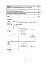 Referāts 'SAPARD projekts, tā mērķi un finansiālie pasākumi', 14.