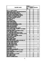 Referāts 'SAPARD projekts, tā mērķi un finansiālie pasākumi', 16.