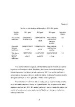 Prakses atskaite 'Prakses pārskats parādu piedziņas uzņēmumam', 24.