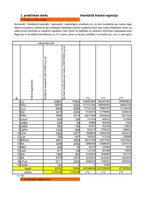 Konspekts 'Vienkāršā lineārā regresija', 1.