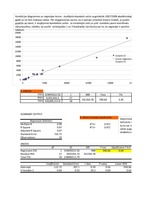 Konspekts 'Vienkāršā lineārā regresija', 2.
