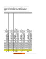 Konspekts 'Vienkāršā lineārā regresija', 4.