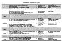 Konspekts 'Sociālistiskās valstis pēckara gados', 1.