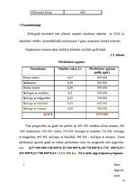 Biznesa plāns 'SIA "Gardumiņ"', 16.